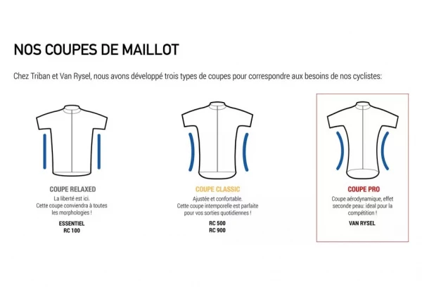 Maillot Manches Courtes Van Rysel Endurance Racer Rouge Corail – Image 7
