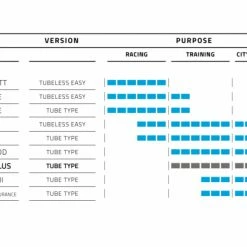 Pneu Route Schwalbe Durano Plus 700 Tubetype Rigide Addix SmartGuard