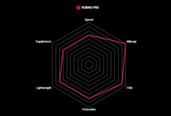 Pneu Vittoria Rubino Pro Graphene G2.0 Tubeless Ready Noir – Image 4