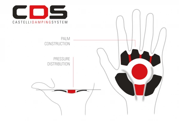 Paire De Gants Courts Castelli Rosso Corsa Espresso Noir Rouge / Noir – Image 4